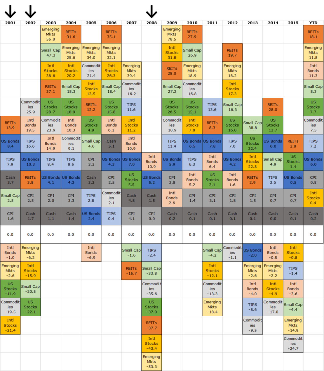 Investment Quilt Chart 2016