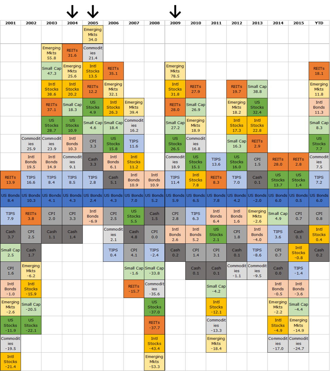 Investment Quilt Chart 2016